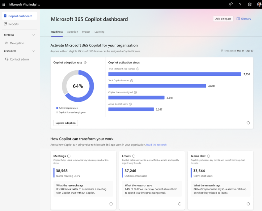 Microsoft Viva Insights copilot