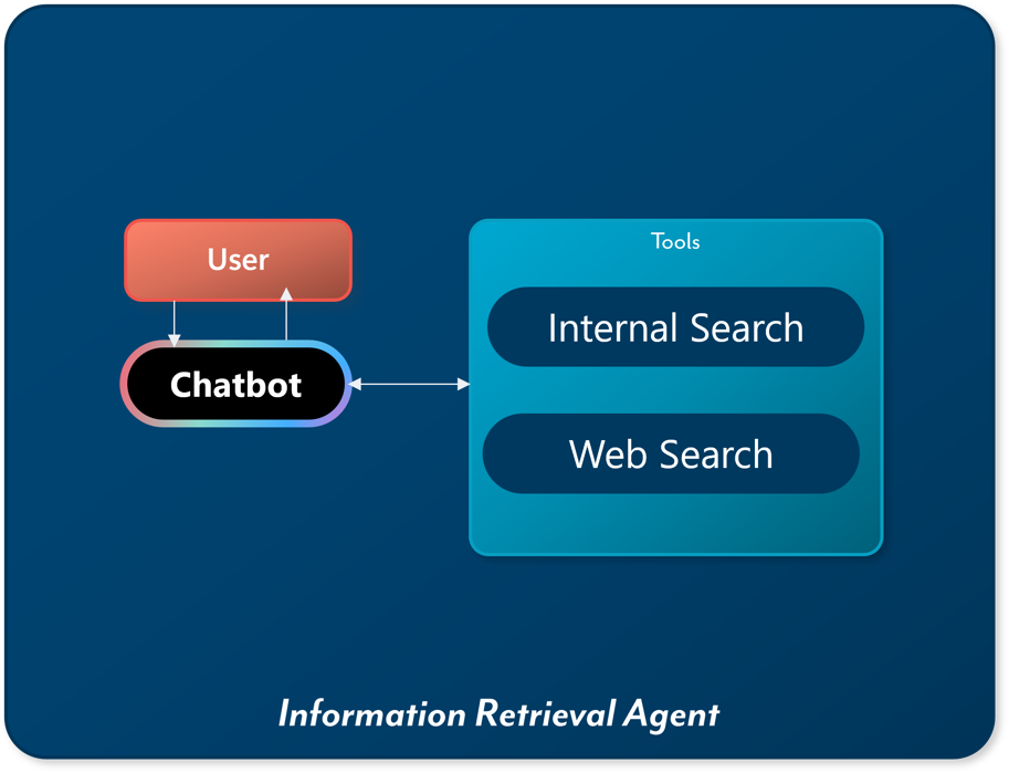ai chatbot