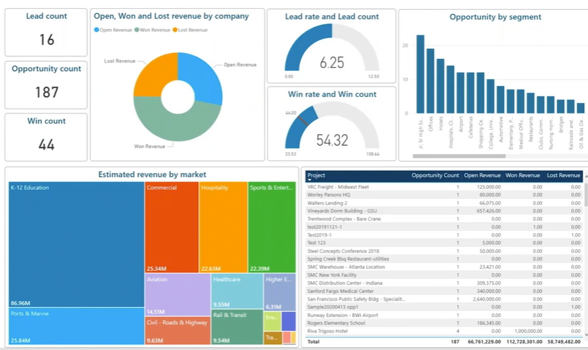 Microsoft Dynamics 365 Software for Construction Firms ...