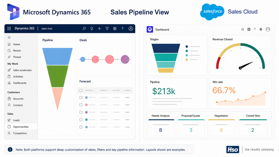 dynamics vs salesforce - sales view example