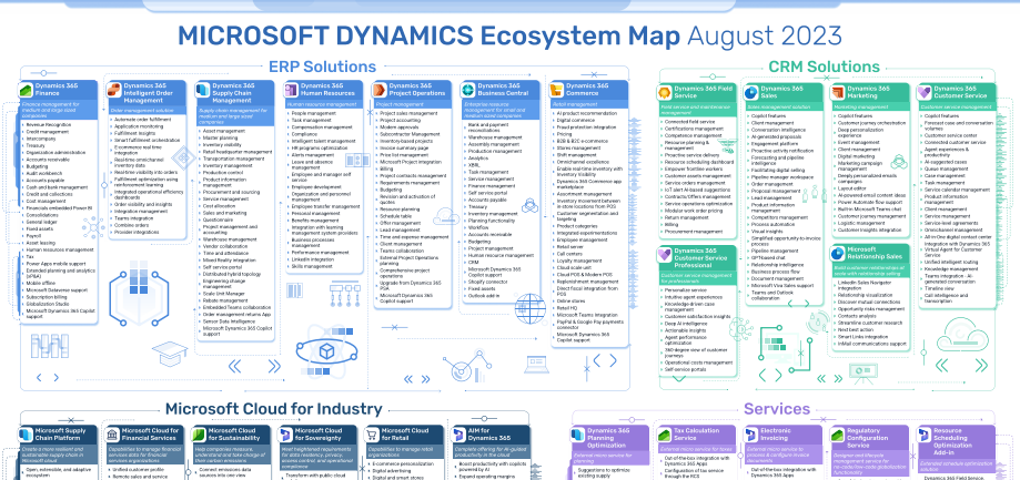 Microsoft Dynamics Ecosystem Map 2024 Alex Lorrin Vrogue Co   D365 Ecosystem Infographic Snippet 